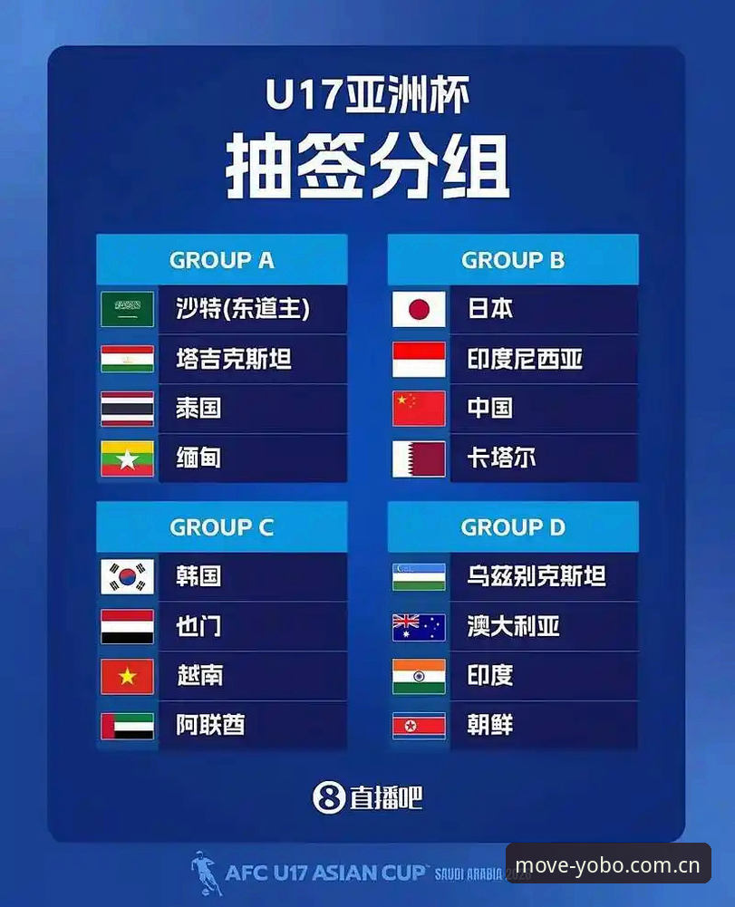 U17世界杯抽签vs中国足球：在YOBO体育平台对比分析两队出线前景
